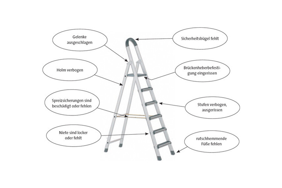 Prüfung von Leitern und Tritten nach DGUV Vorschrift 208-016